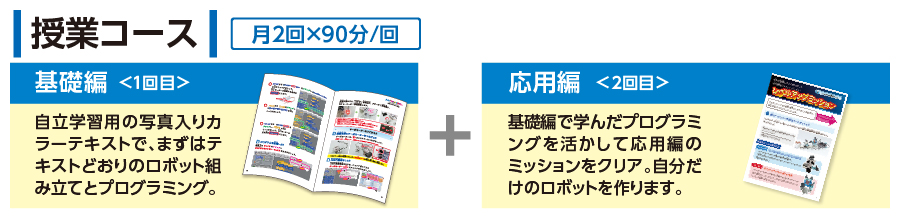 授業コース　月2回×90分/回